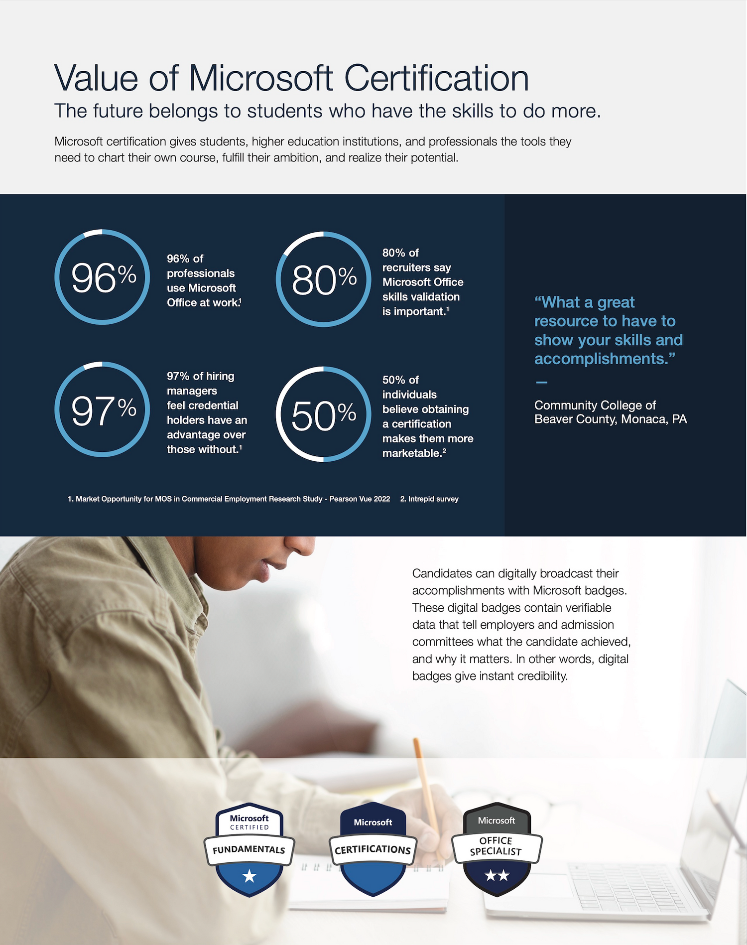Professional Communication Certification Preparation Program – vTutor